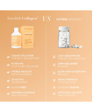 Swedish Collagen 10,000mg Morning Glow 500 ml